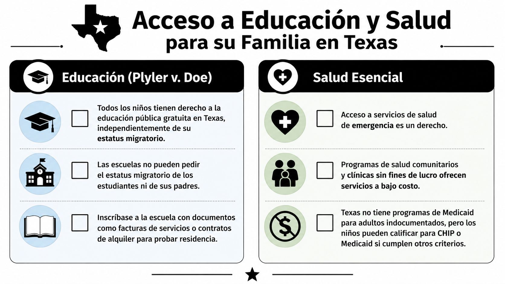 Infografía sobre derechos de acceso a educación y salud para familias inmigrantes en el estado de Texas.
