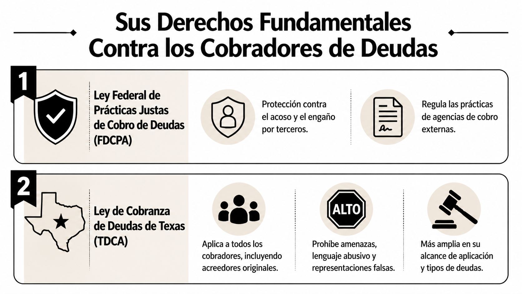 Infografía sobre las leyes federales y estatales de Texas que protegen al consumidor contra los cobradores de deudas.