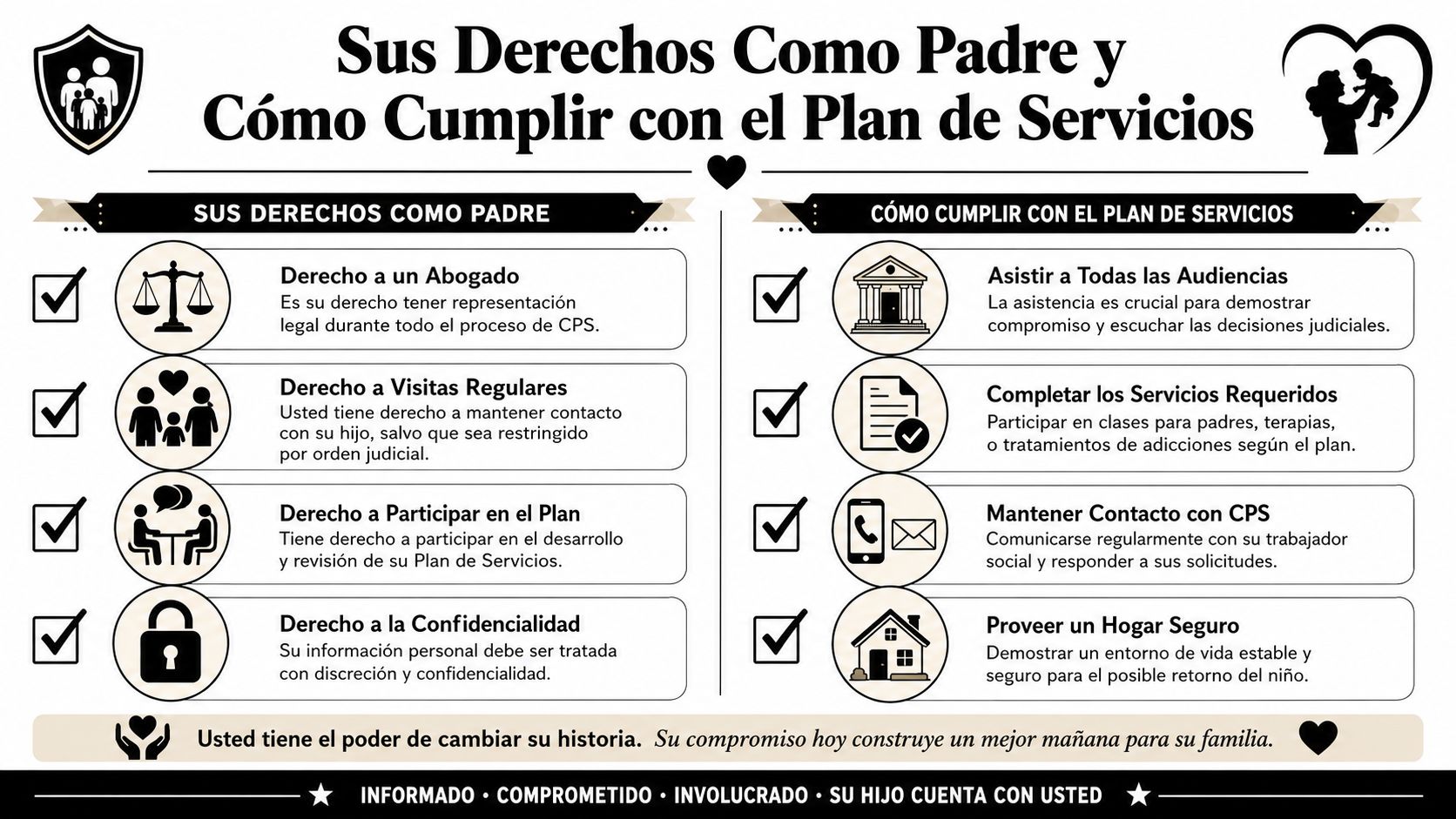 Infografía sobre los derechos parentales y el cumplimiento del plan de servicios de CPS para familias.