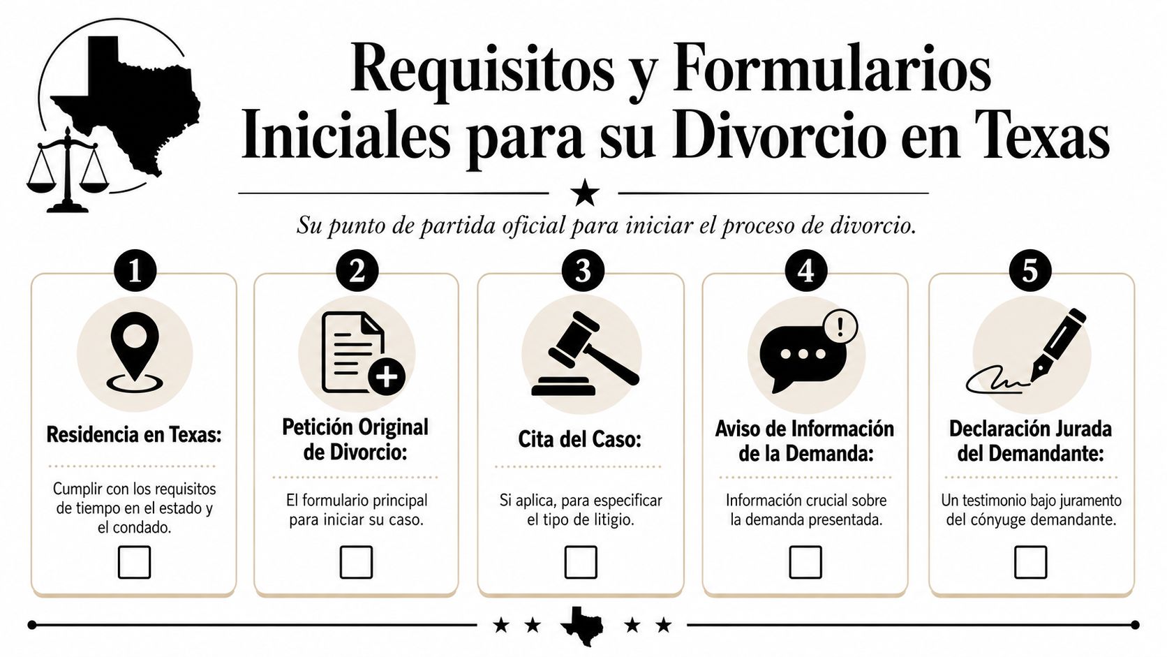Infografía sobre los requisitos y formularios necesarios para iniciar un proceso de divorcio en el estado de Texas.