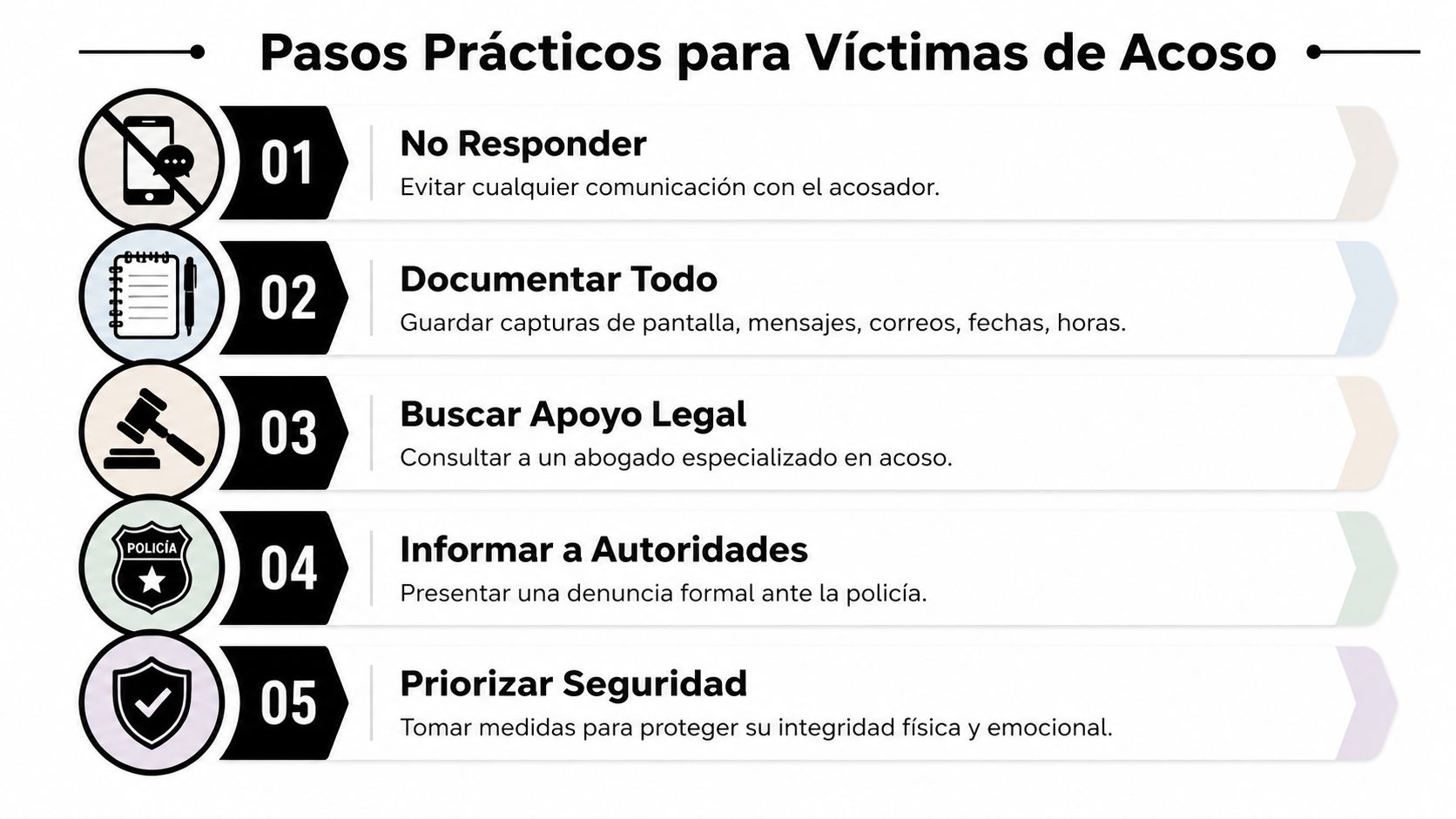 Una infografía informativa que detalla cinco pasos prácticos para que las víctimas de acoso busquen ayuda y protección.