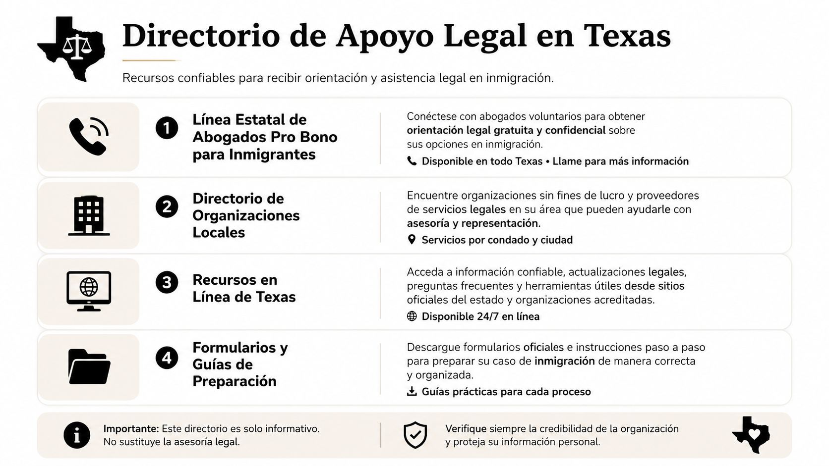 Directorio de recursos legales para inmigrantes en Texas, que incluye líneas de ayuda, organizaciones locales y guías.