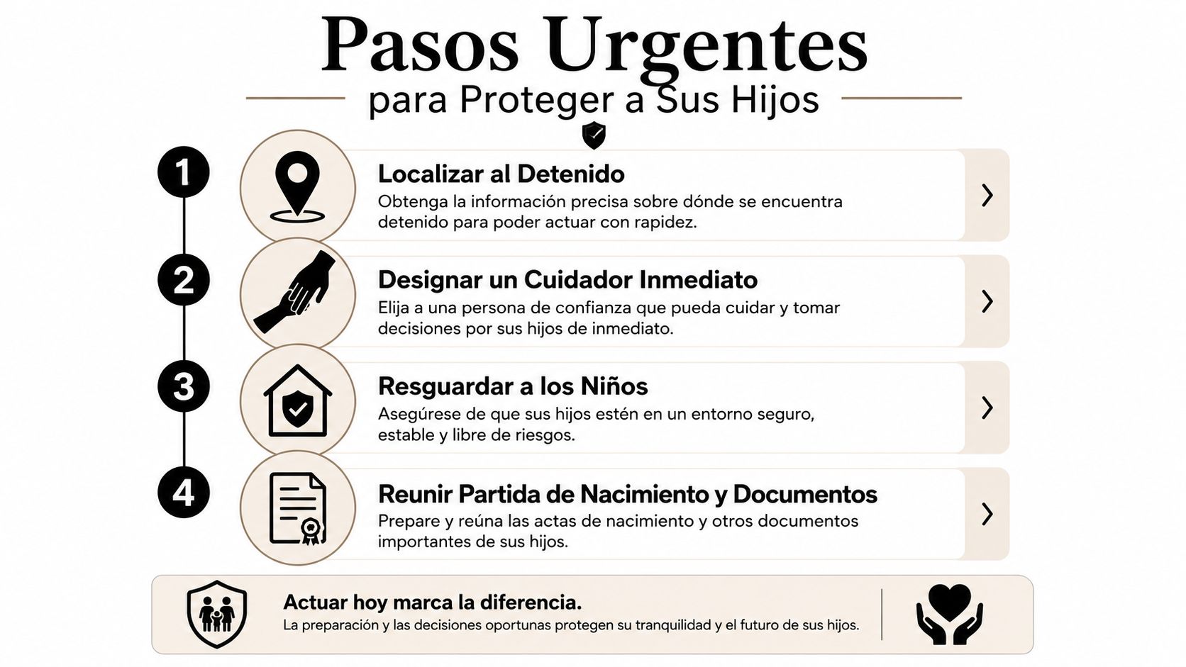 Una infografía informativa con pasos urgentes para proteger a los hijos ante una detención o emergencia.