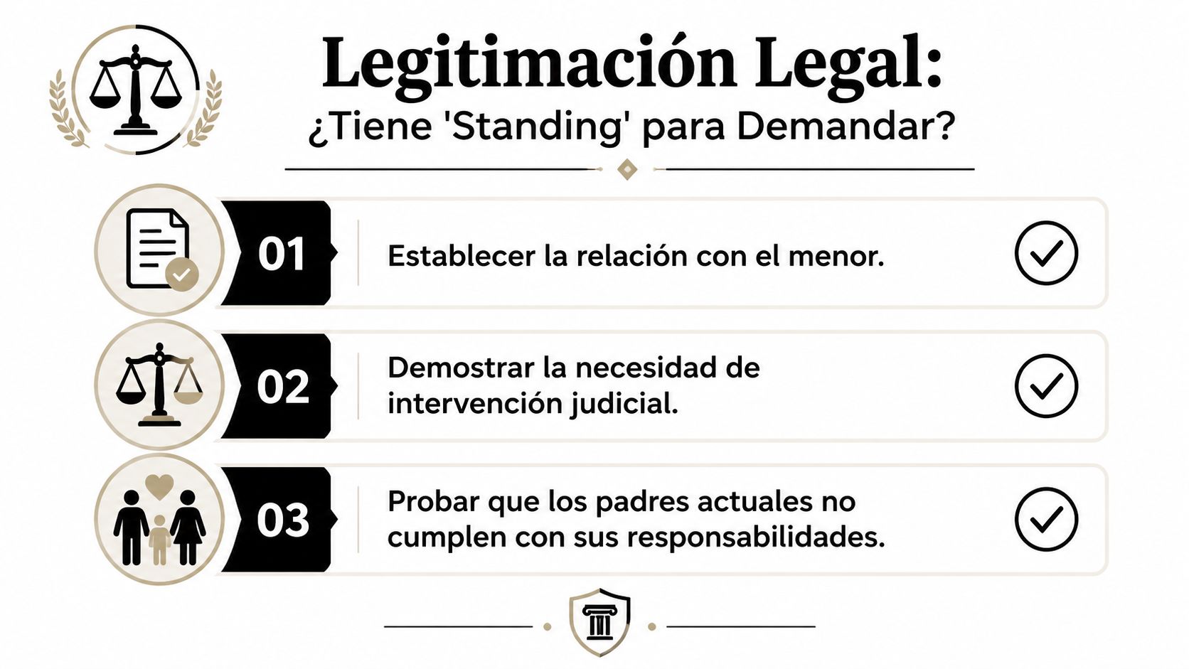 Infografía sobre los requisitos legales de legitimación para demandar la custodia de un menor en Texas.