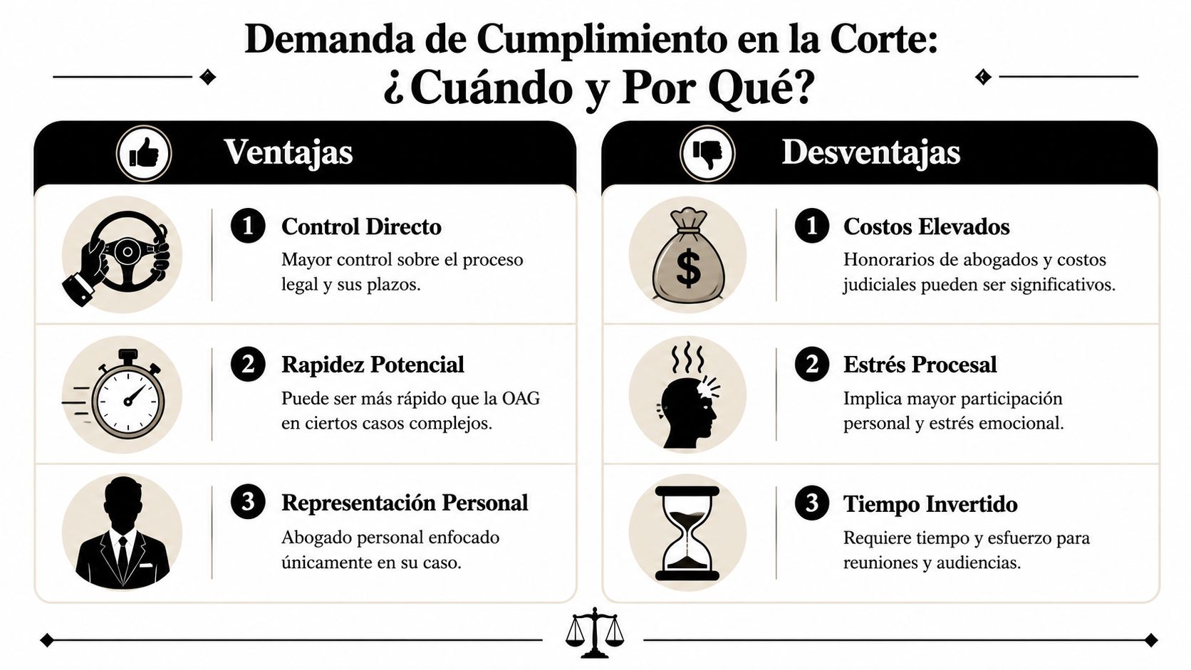 Cuándo presentar una demanda de cumplimiento en la corte