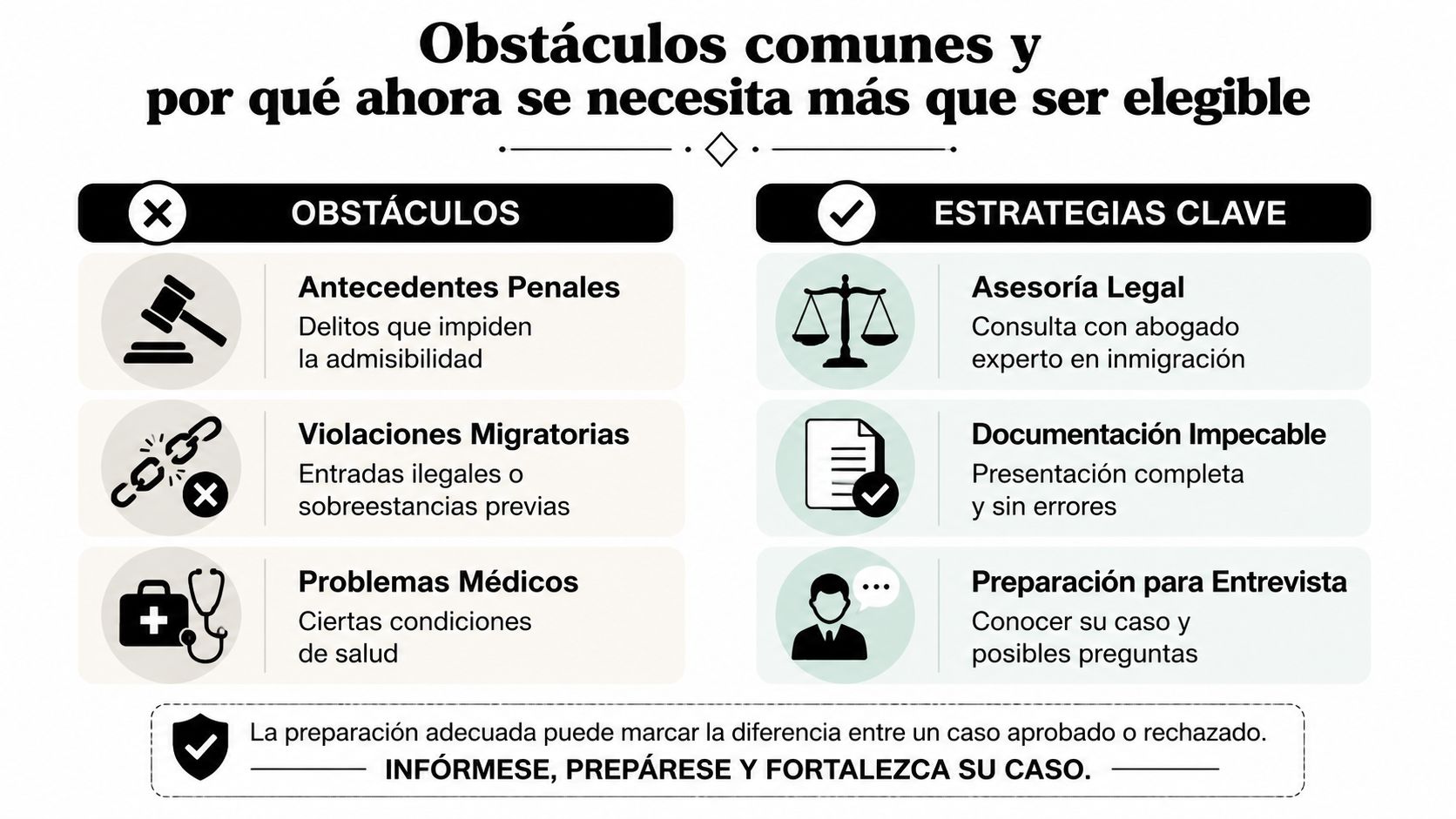 Infografía sobre obstáculos comunes en procesos migratorios y las estrategias clave para fortalecer su caso de inmigración.