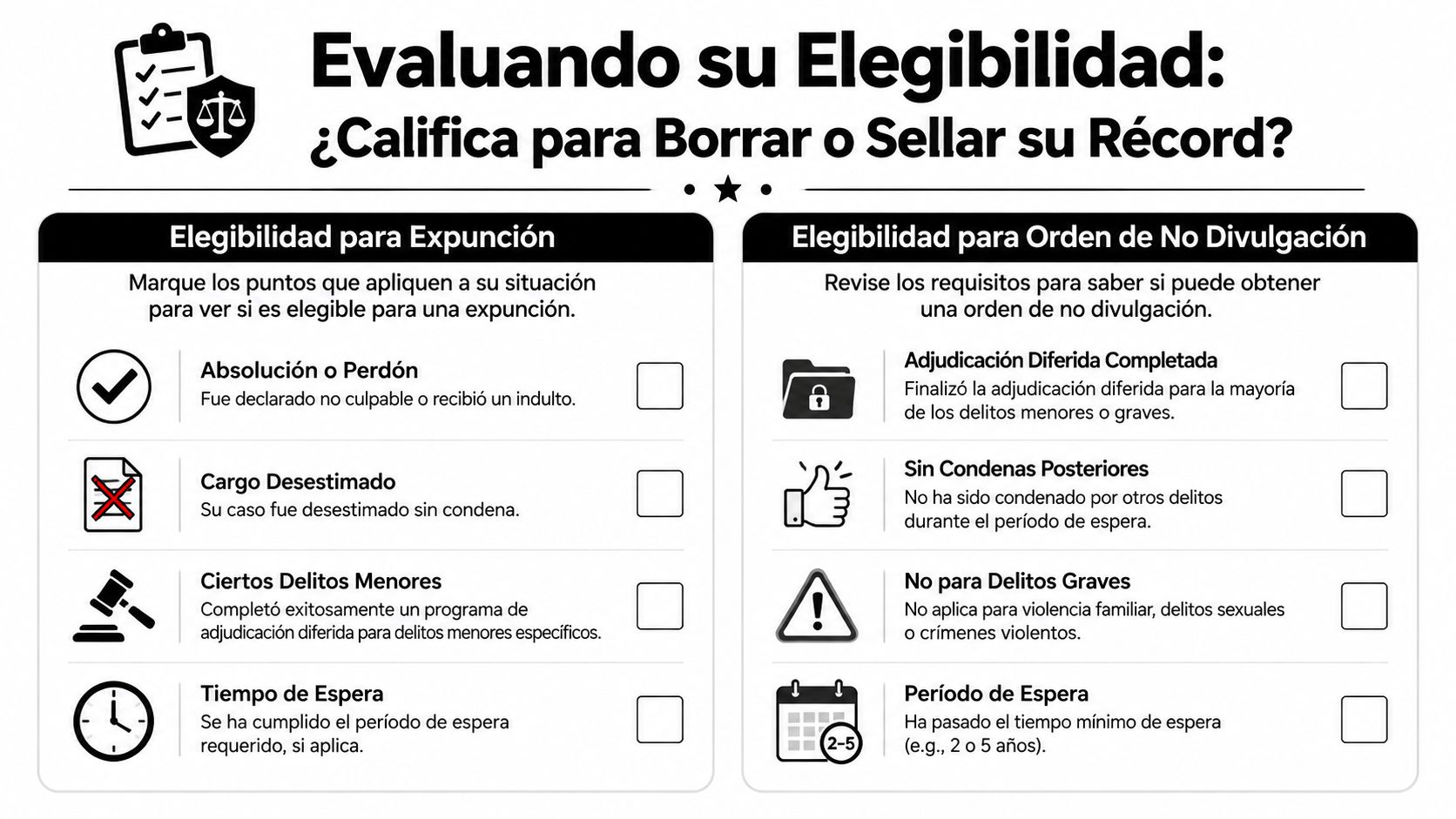 Gráfico informativo sobre los requisitos para solicitar la eliminación o el sellado de antecedentes penales en Texas.