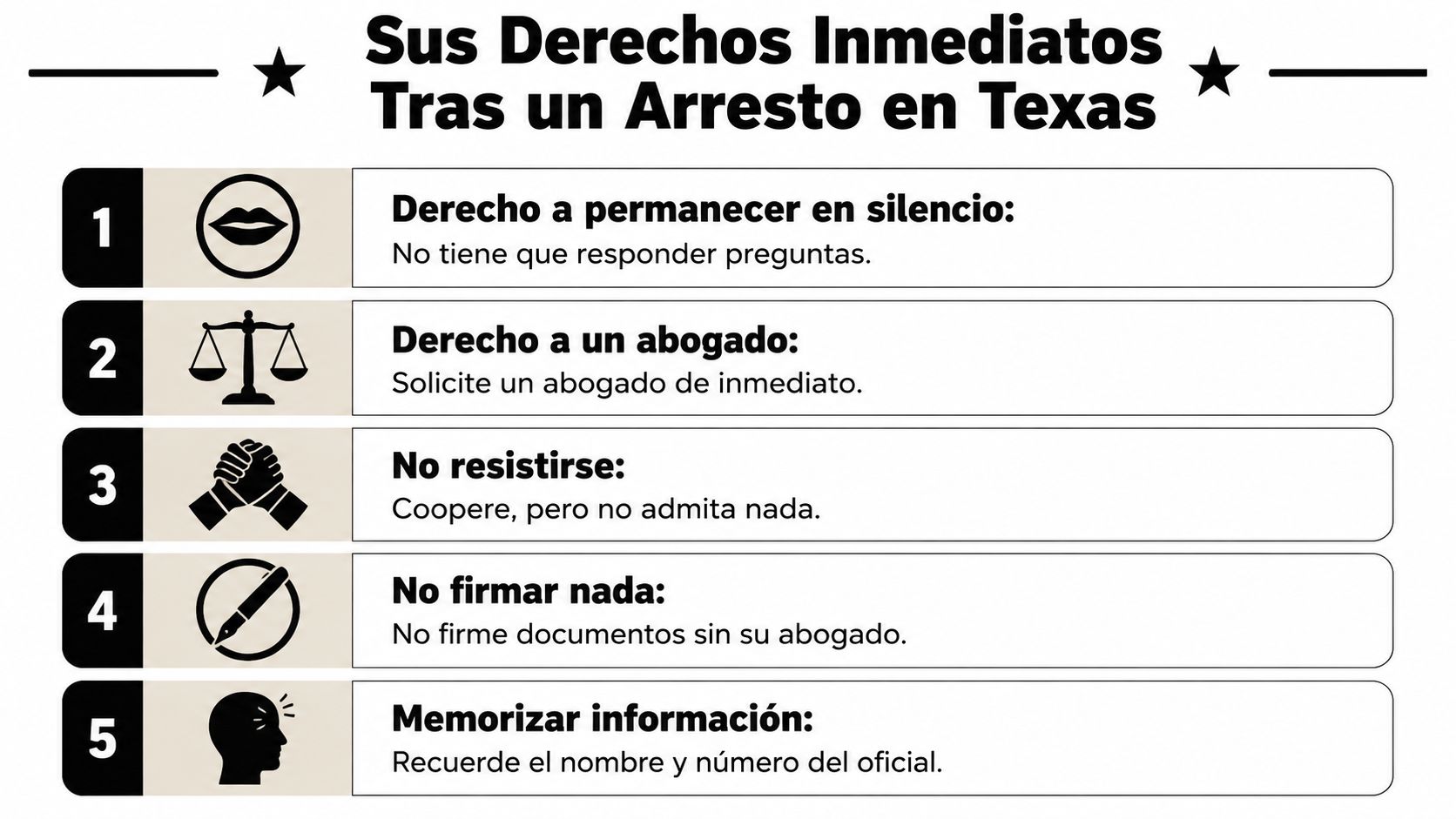 Una infografía informativa que detalla cinco derechos fundamentales inmediatos que tiene una persona tras ser arrestada en Texas.