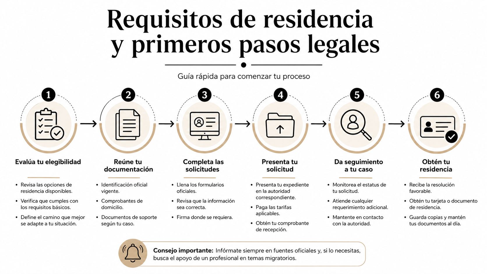 Infografía paso a paso para iniciar un proceso legal de residencia con consejos importantes.