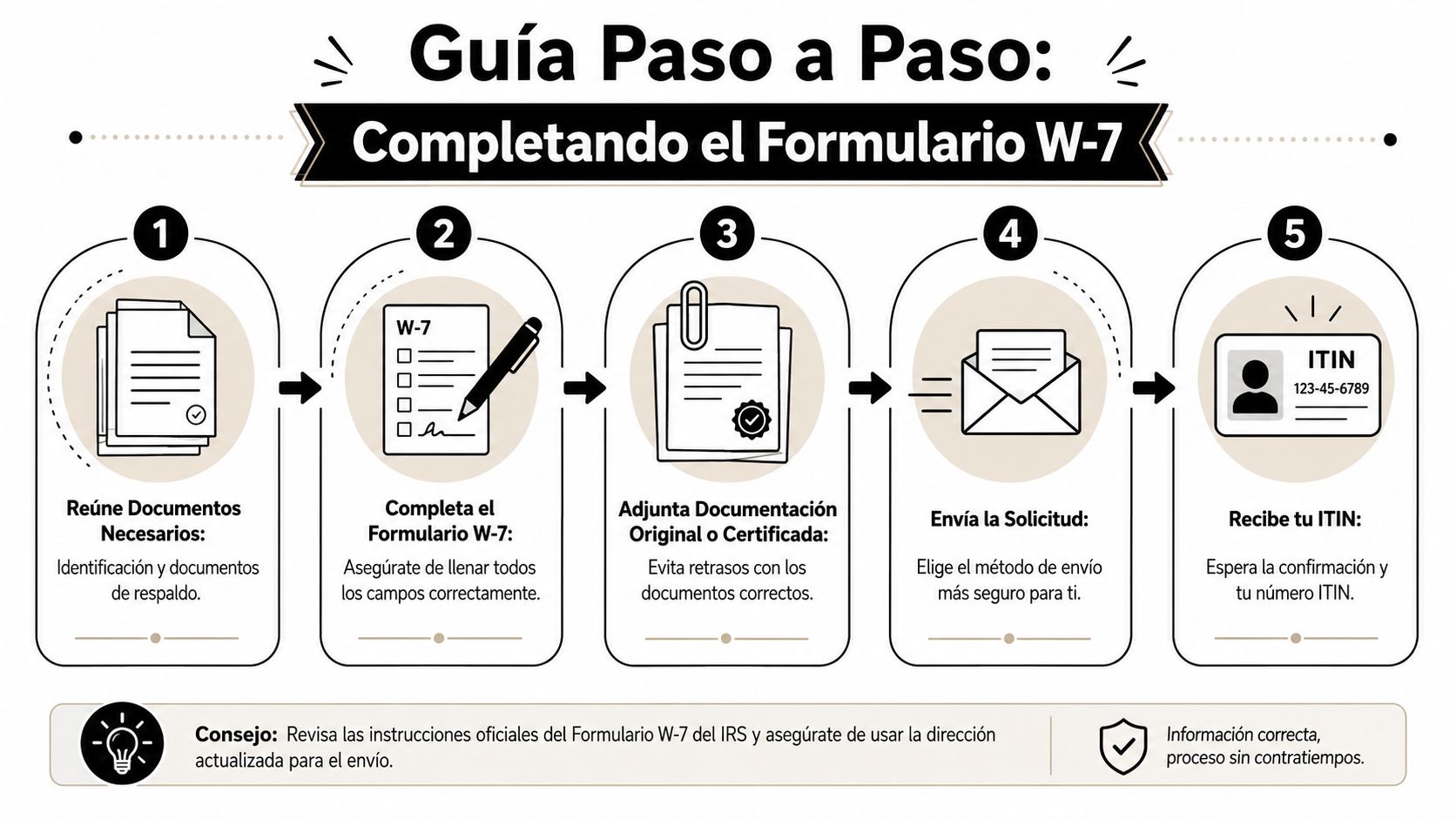 Guía paso a paso en español sobre cómo completar y enviar correctamente el formulario W-7 del IRS.