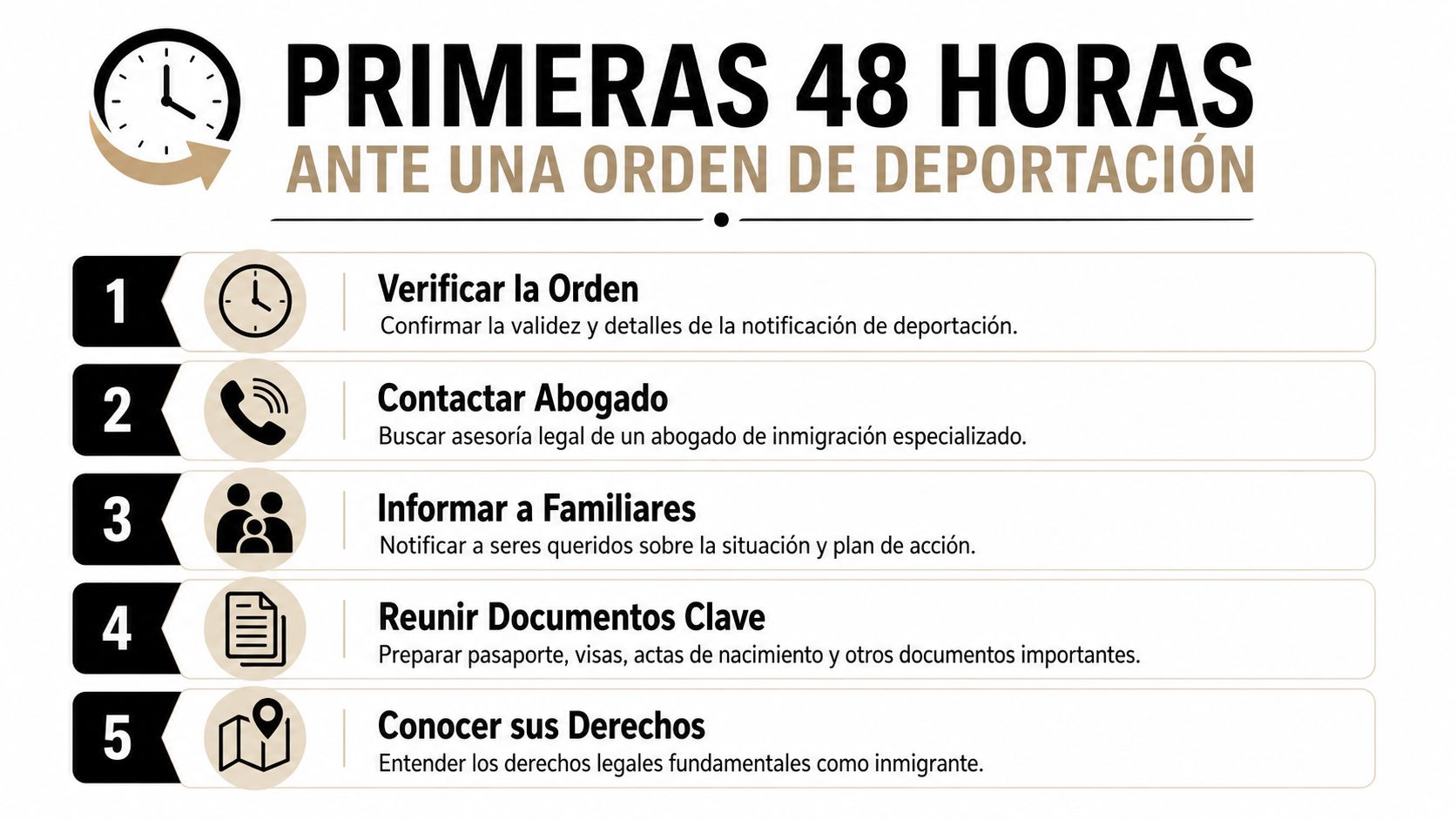 Infografía sobre los cinco pasos esenciales a seguir durante las primeras 48 horas ante una orden de deportación.