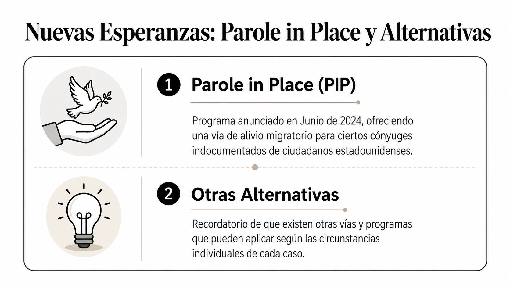Gráfico informativo sobre el programa Parole in Place y otras alternativas migratorias para cónyuges indocumentados.