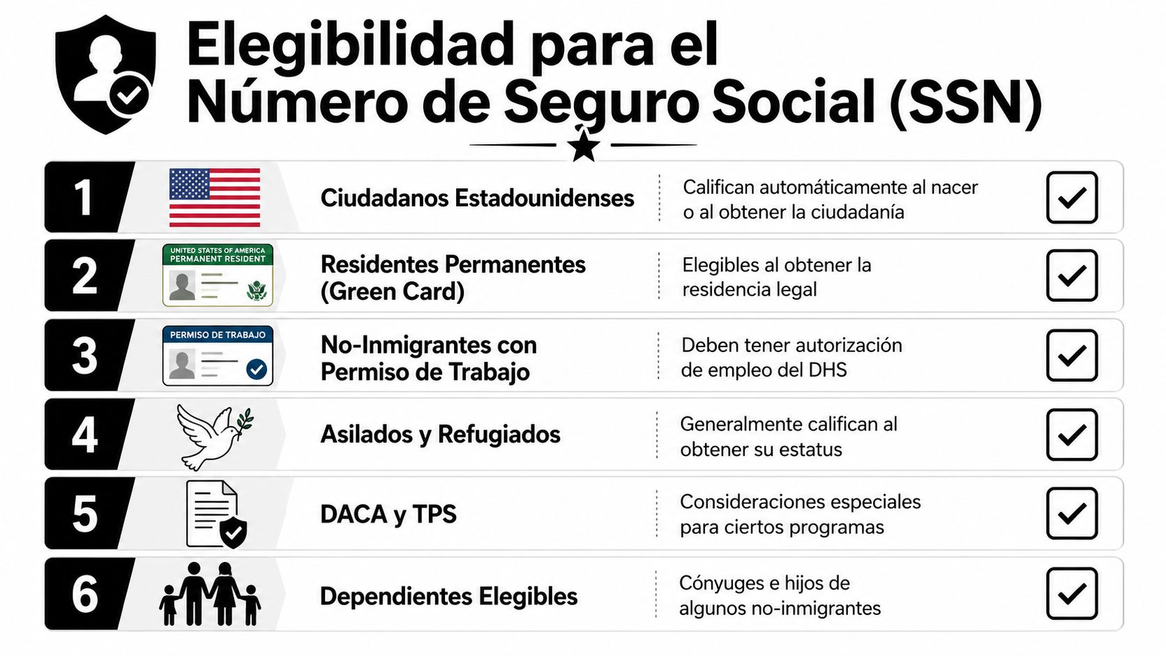 Gráfico informativo en español sobre los requisitos de elegibilidad para obtener un Número de Seguro Social estadounidense.