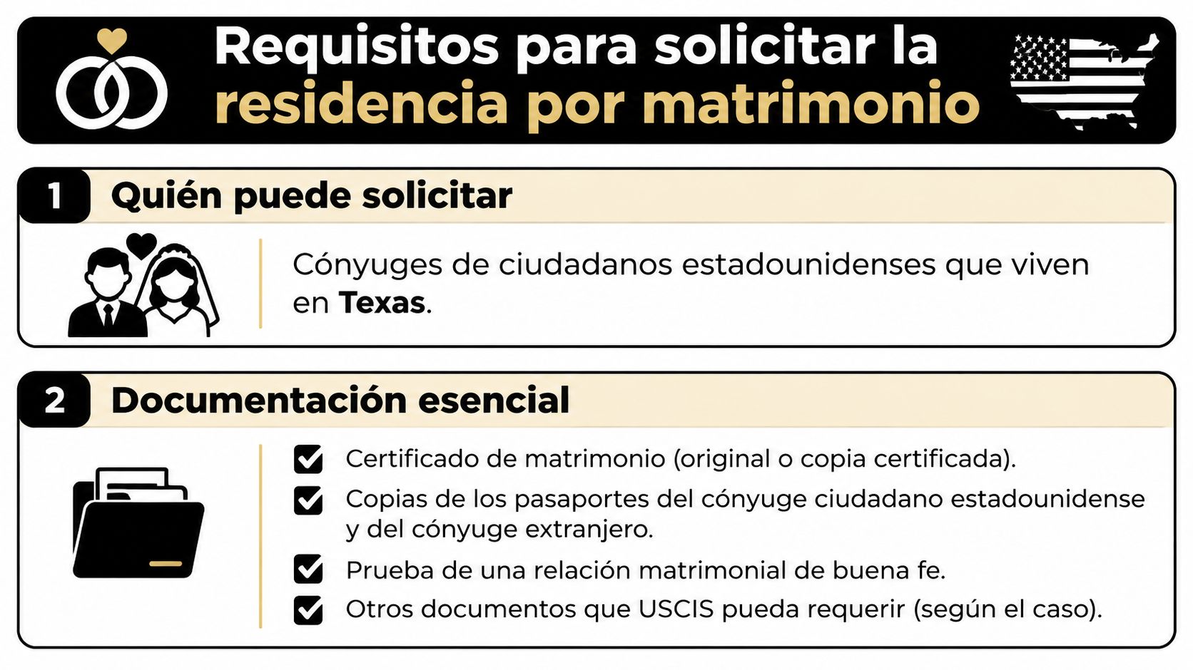 Requisitos clave para solicitar la residencia permanente en Estados Unidos mediante matrimonio viviendo en Texas.