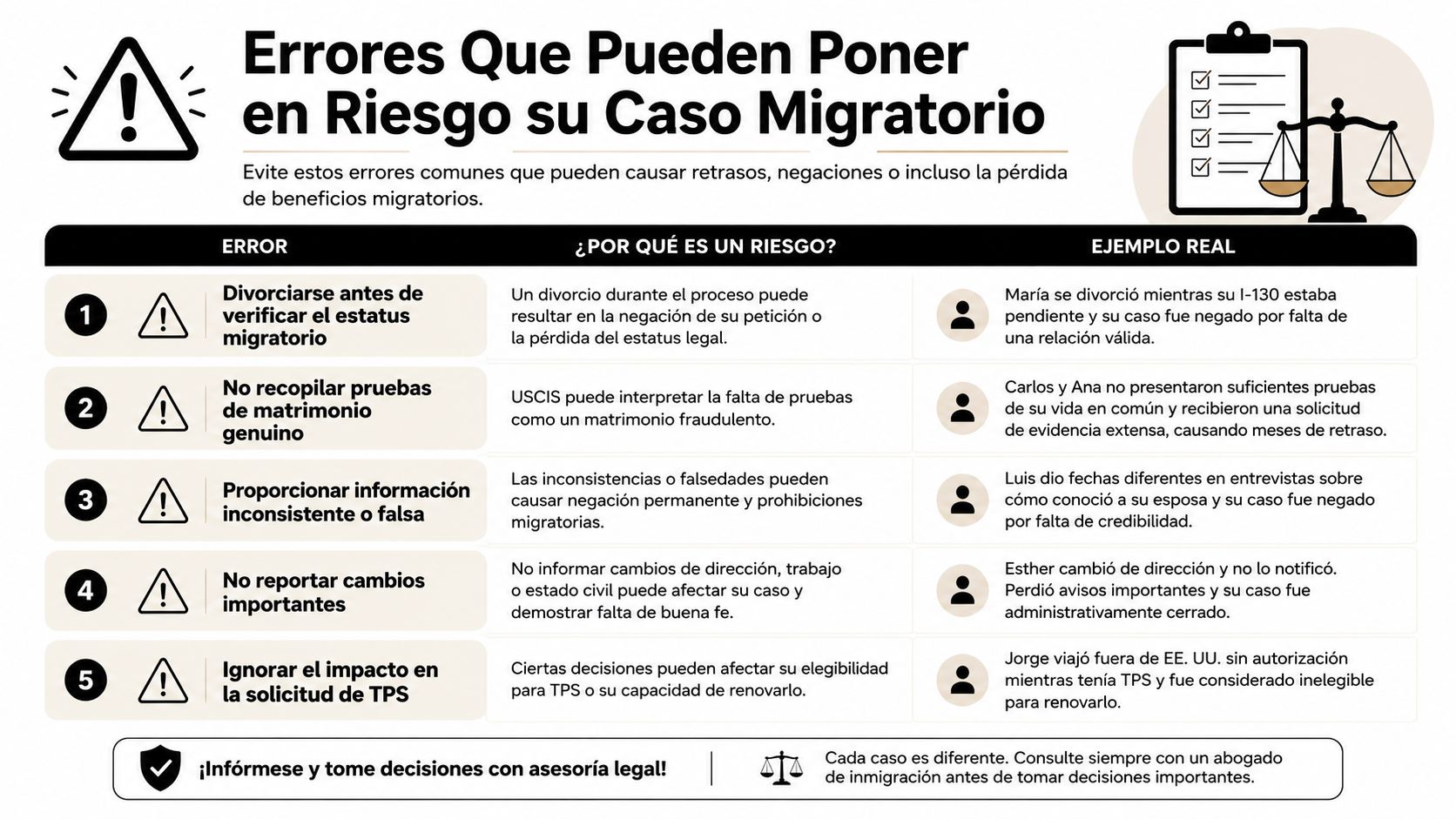 Infografía sobre los cinco errores comunes que pueden poner en riesgo su proceso legal de inmigración.