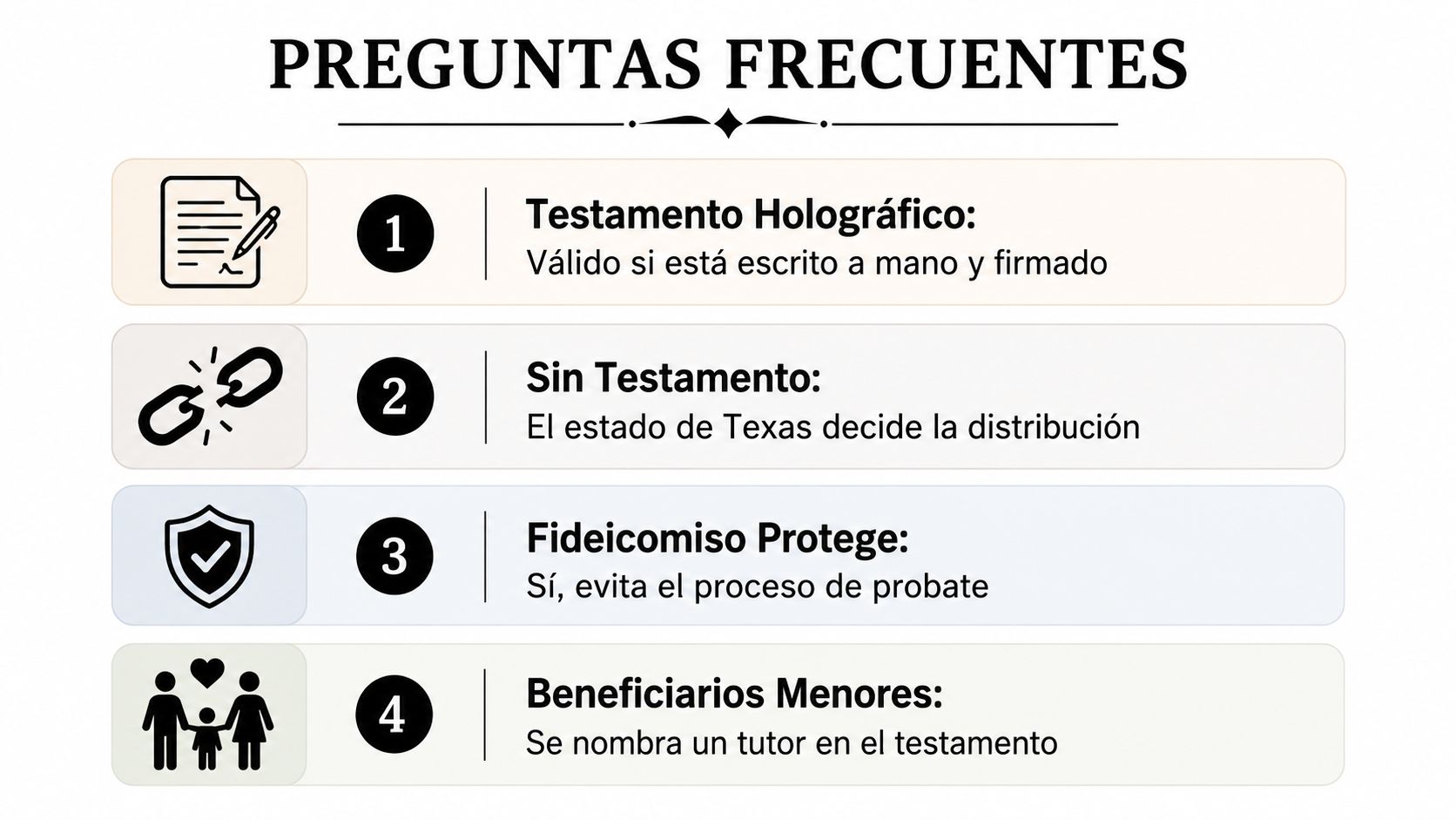 Una infografía informativa sobre preguntas frecuentes legales relacionadas con testamentos y fideicomisos en Texas.