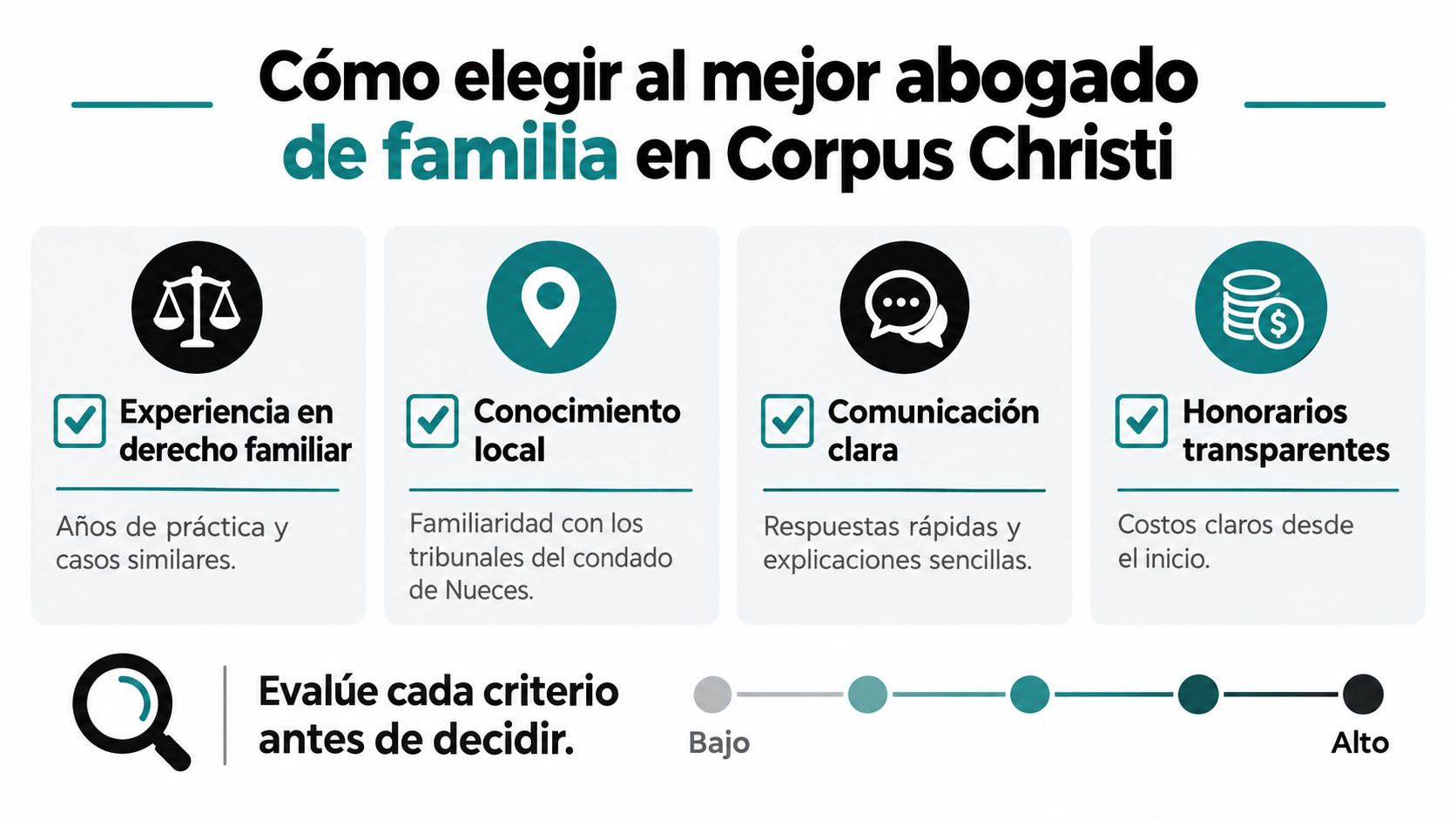Infografía que muestra los cuatro criterios clave para seleccionar al mejor abogado de familia en Corpus Christi.