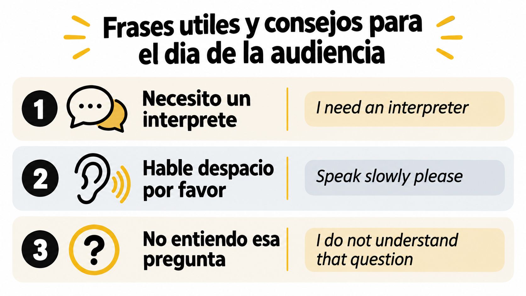 Frases y consejos útiles en español e inglés para solicitar asistencia en una audiencia judicial.