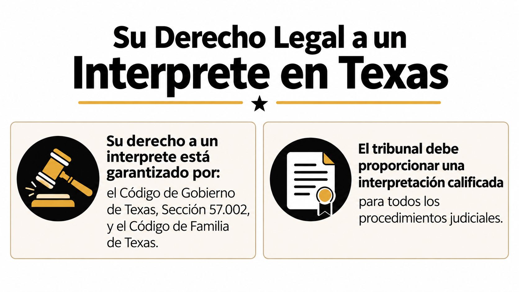 Infografía en español que explica el derecho legal a obtener un intérprete en tribunales de Texas.
