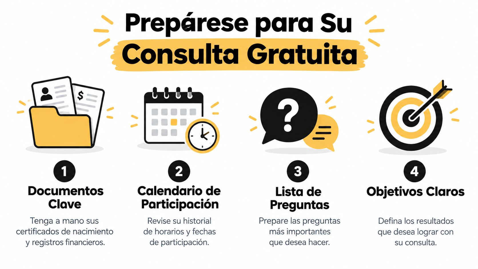 Infografía con cuatro pasos para prepararse para una consulta legal gratuita, incluyendo documentos, calendario, preguntas y objetivos.