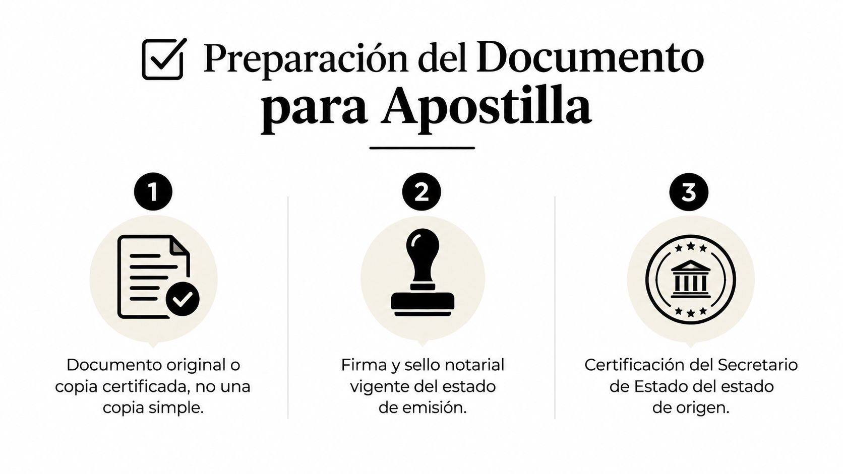 Infografía que explica los tres pasos necesarios para preparar documentos oficiales antes de obtener una apostilla.